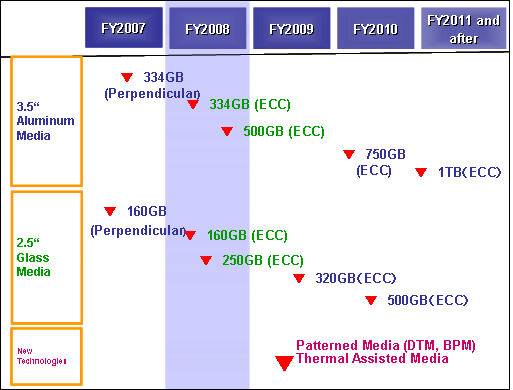 图3。新产品的质量制造路线图