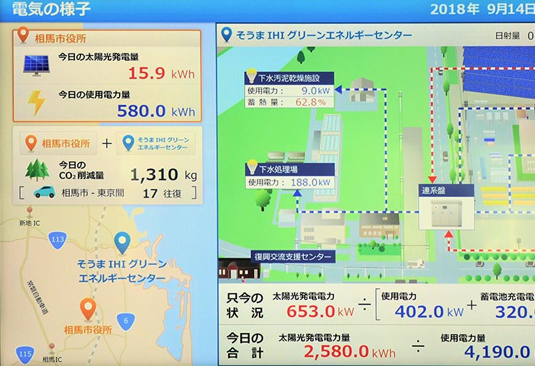 ihiグリーンエネルギーのサイネージ